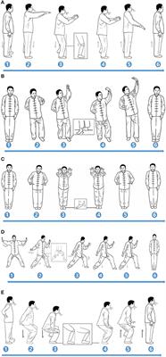 The Effectiveness of Traditional Chinese Yijinjing Qigong Exercise for the Patients With Knee Osteoarthritis on the Pain, Dysfunction, and Mood Disorder: A Pilot Randomized Controlled Trial